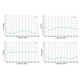 HS-100W Isolator With SMA type (2-4G)_Web3